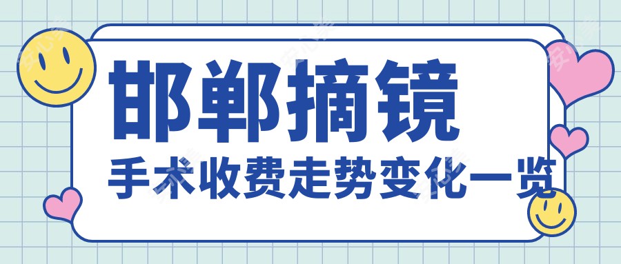 邯郸摘镜手术收费走势变化一览