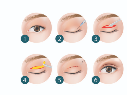 孔怀川医生的专门团队