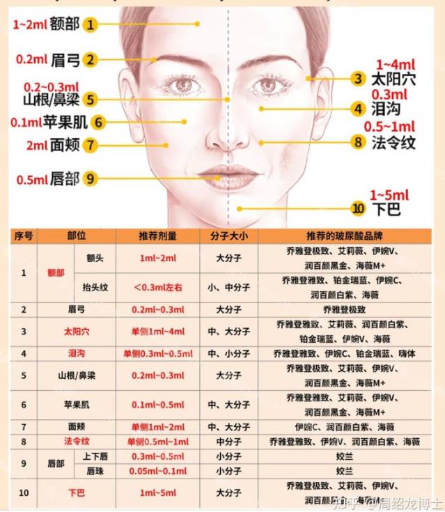 四、宜兴玻尿酸可靠警示:避开这些坑,别买“假玻尿酸”