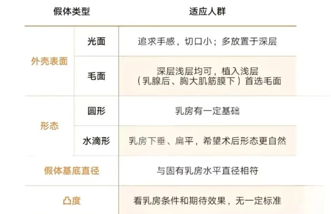 七、曼托和妙桃该如何选择？