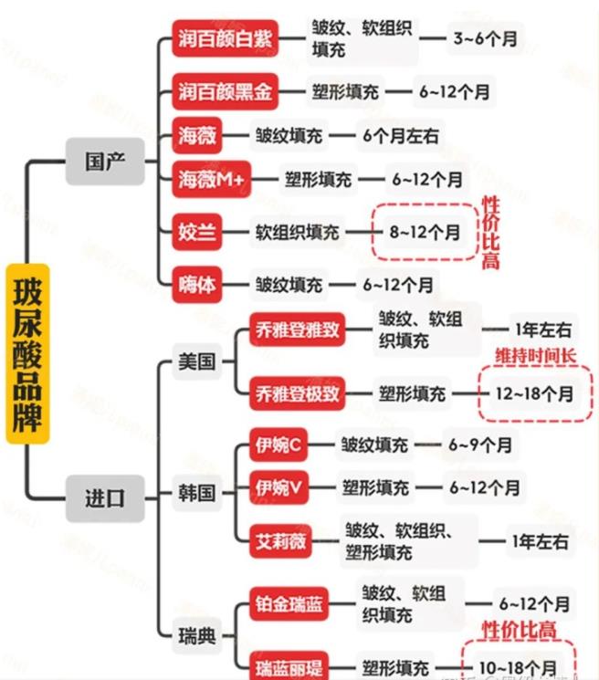 五、济南打玻尿酸预约攻略：提前准备，少跑冤枉路